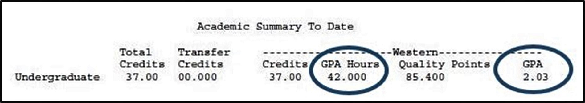 Screenshot of an unofficial transcript, with the GPA Hours and GPA circled